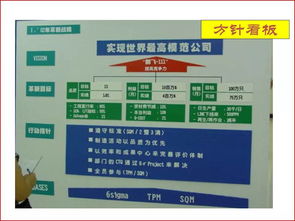 一张图看懂目视化管理 核心控制模块详解