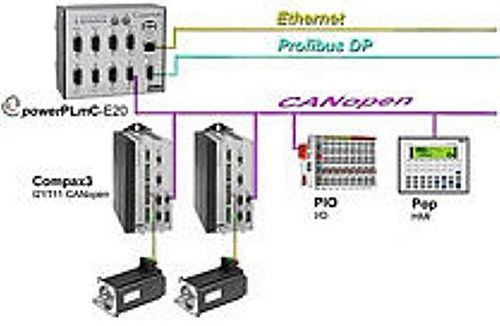 运动控制器编程 codesys在工厂自动化中的应用案例 运动控制集成方案